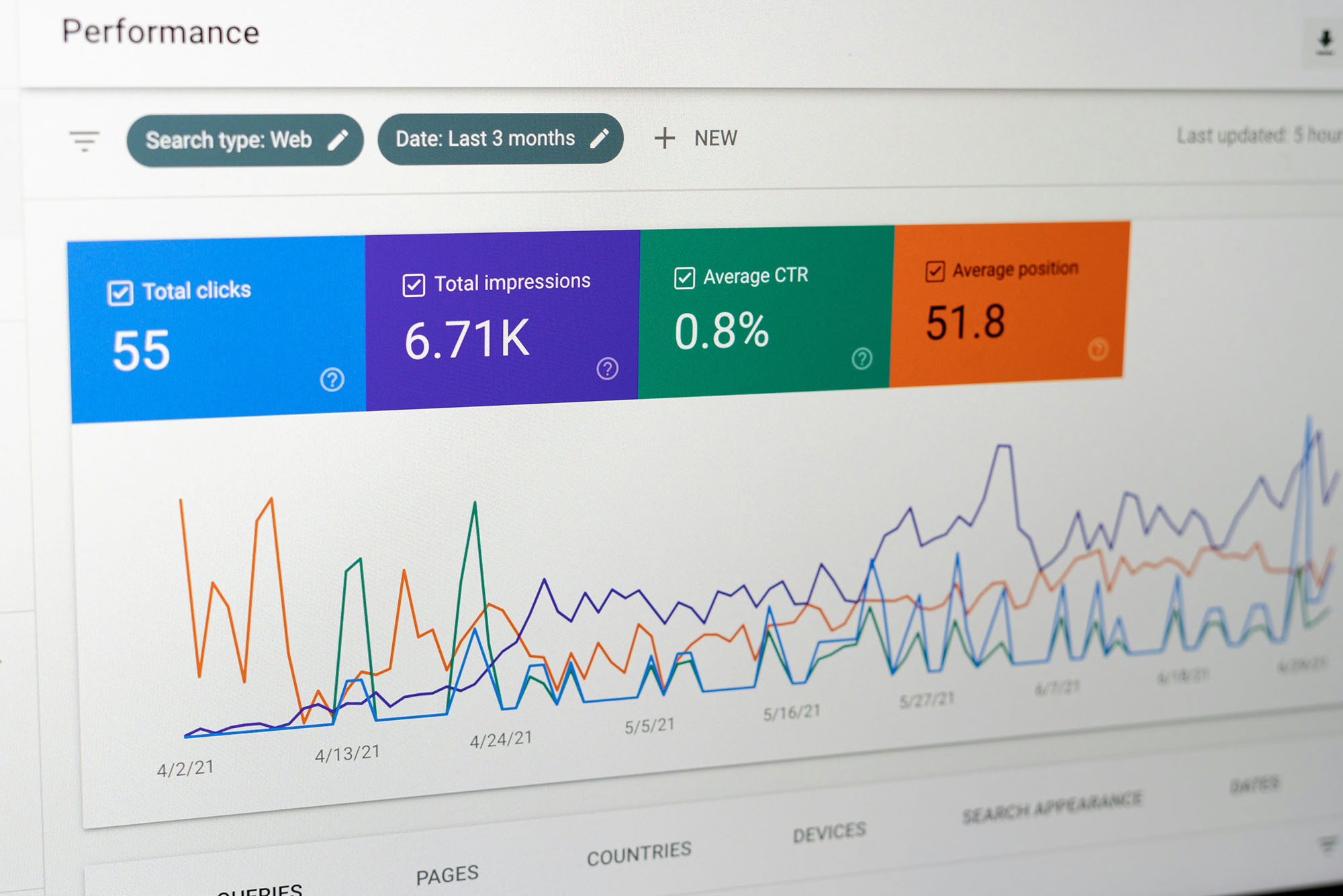 Google analytics screen